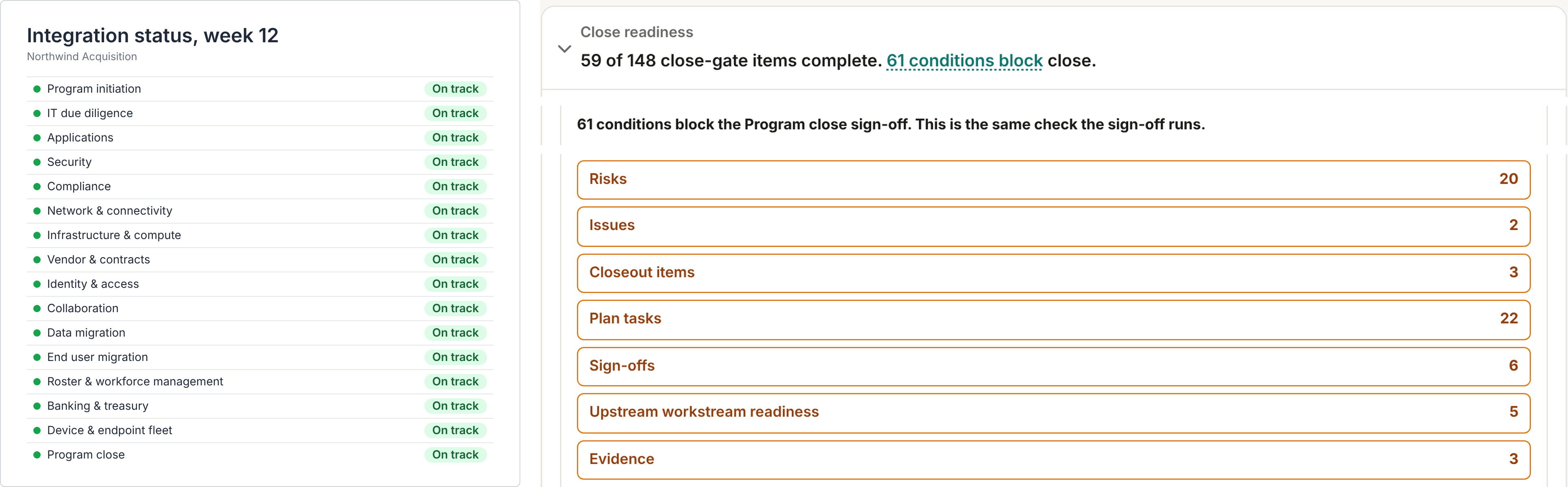 Left: a status deck, every row green. Right: the same deal as the close gate reads it: 61 grounds refused.
